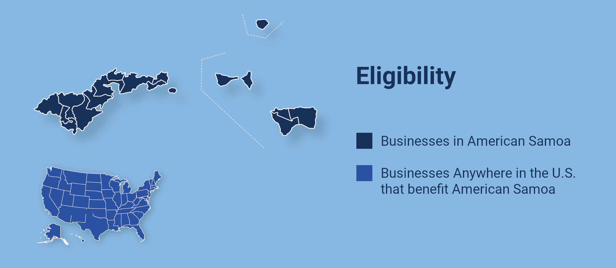 Map of American Samoa and the United States, showing eligibility. American Samoa is in dark blue, indicating businesses in American Samoa. The rest of the United States is in light blue, indicating businesses anywhere in the U.S. that benefit American Samoa.
